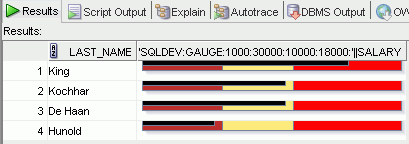 Gauge display of preceding query