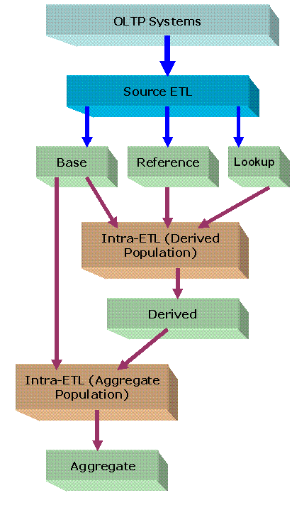 Description of Figure 5-1 follows