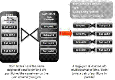 Description of Figure 3-2 follows