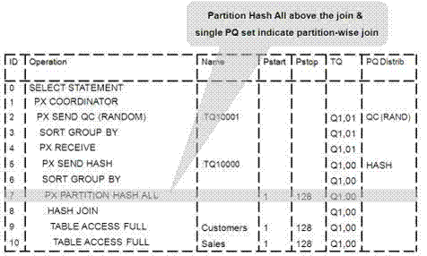 Surrounding text describes Figure 3-3 .