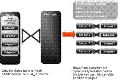 Description of Figure 3-4 follows