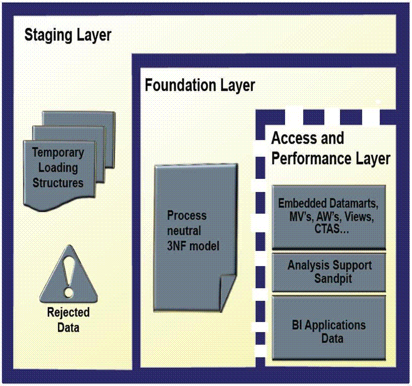 Description of Figure 3-1 follows