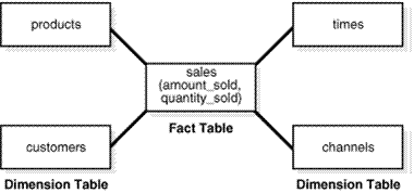 Description of Figure 4-1 follows