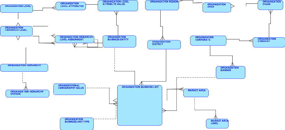 Description of Figure B-1 follows