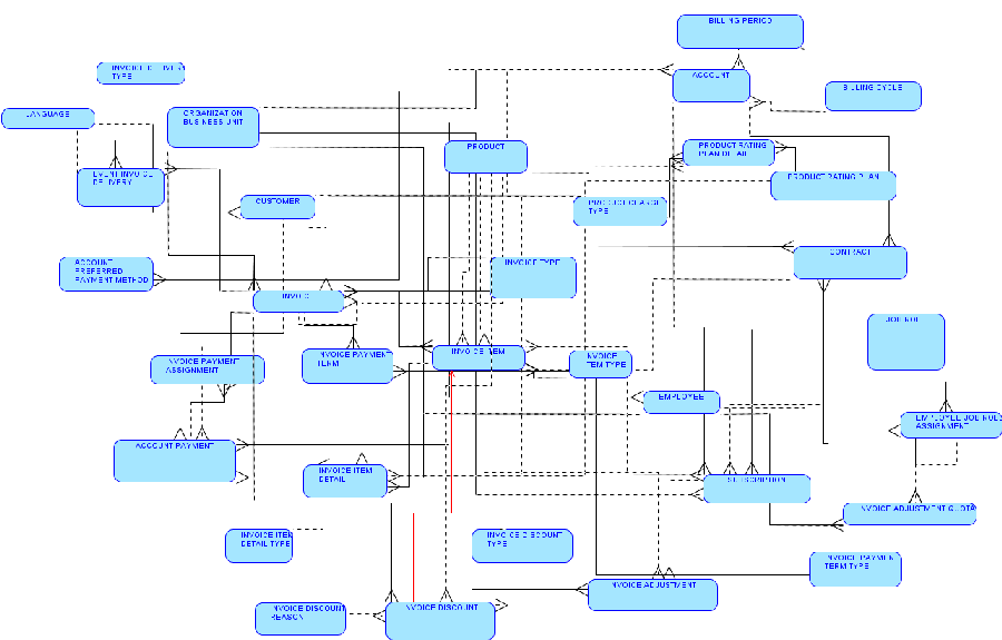 Description of Figure B-5 follows