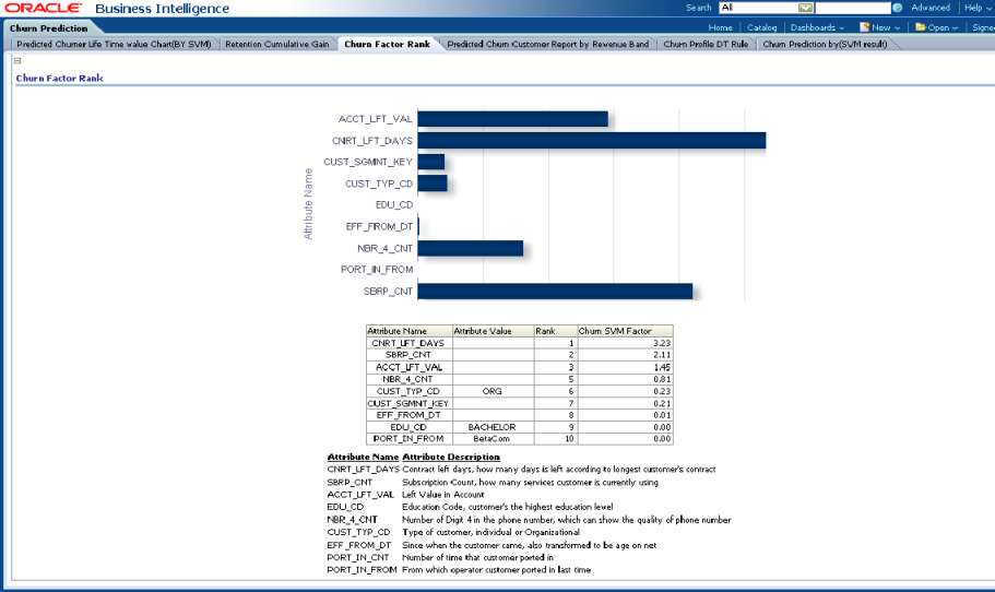 Description of Figure 12-30 follows