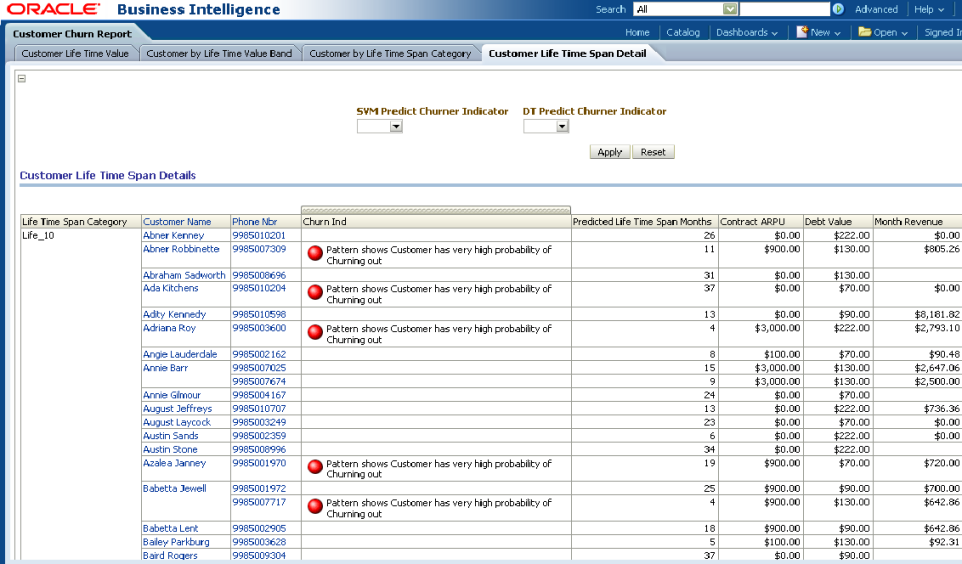 Description of Figure 12-20 follows