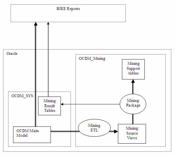 Description of Figure 10-1 follows