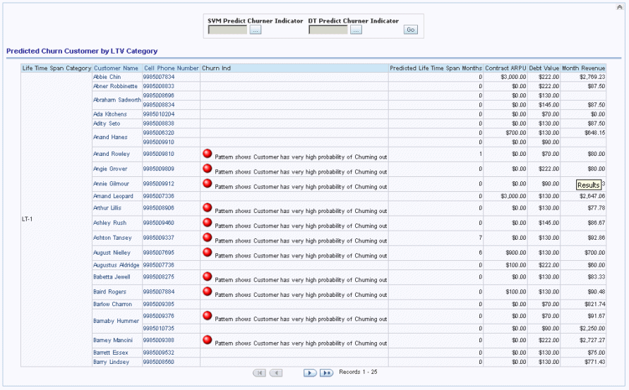 Description of Figure 12-35 follows