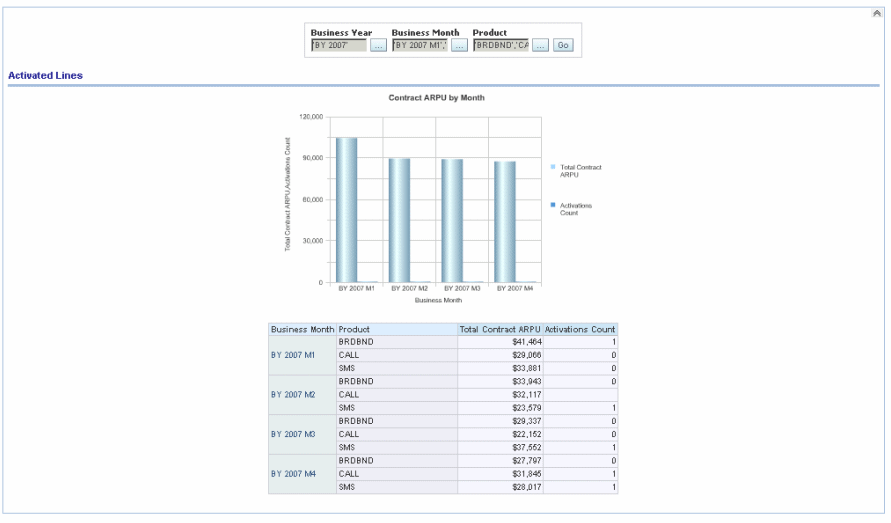 Description of Figure 12-84 follows