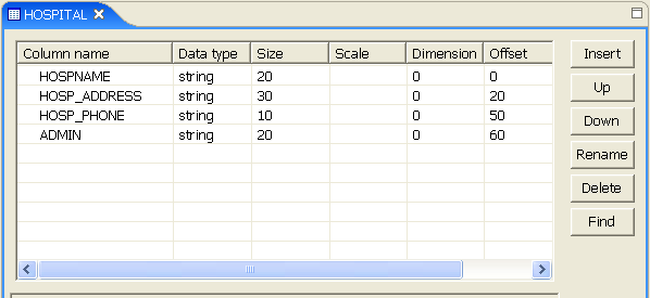 HOSPITAL in Relational Model