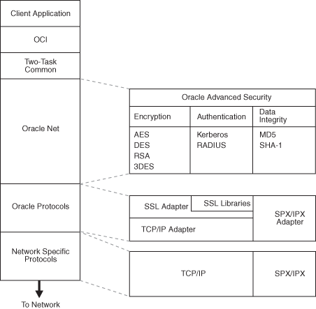 Description of Figure 1-4 follows