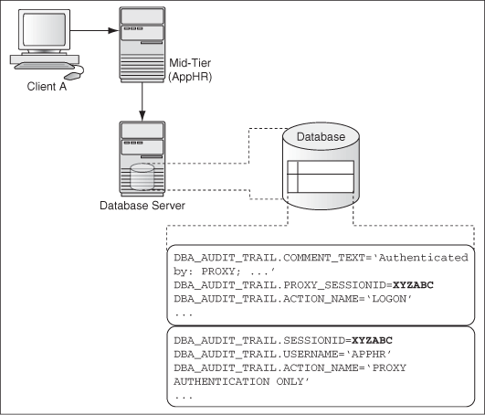 Description of Figure 9-1 follows