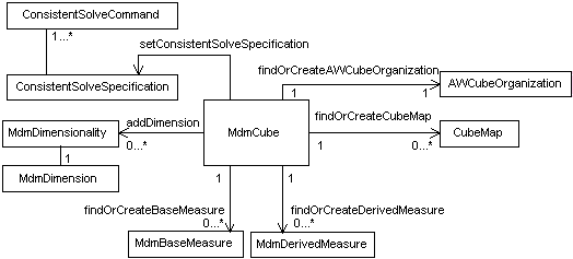 Description of Figure 2-6 follows