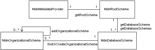 Description of Figure 2-4 follows