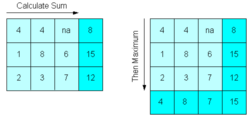 Results of Mixed Aggregate Operators (1)