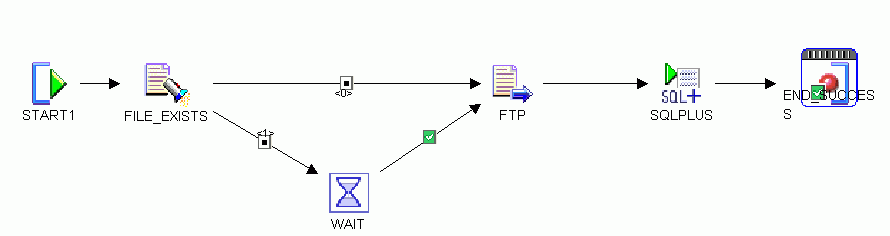 Process Flow to retrieve SAP data