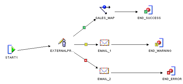 Description of Figure 8-6 follows