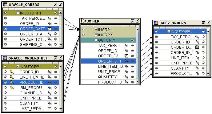 Description of Figure 26-9 follows