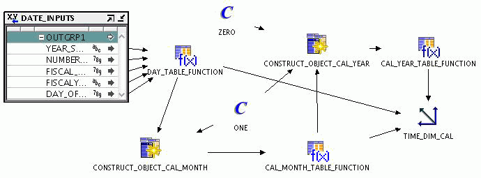 Description of Figure 3-1 follows