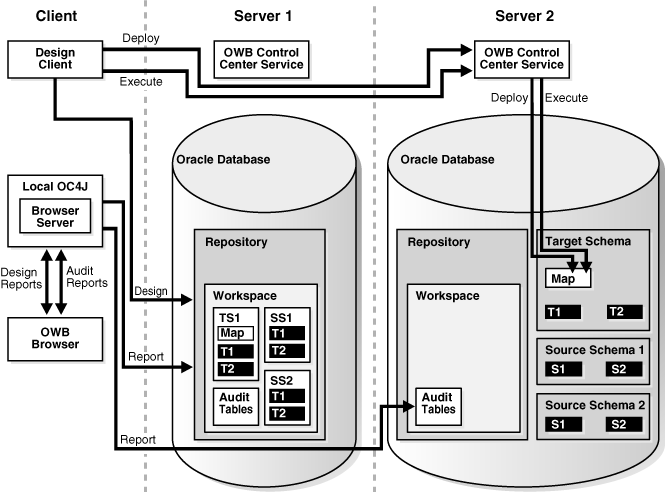 Description of Figure 1-3 follows