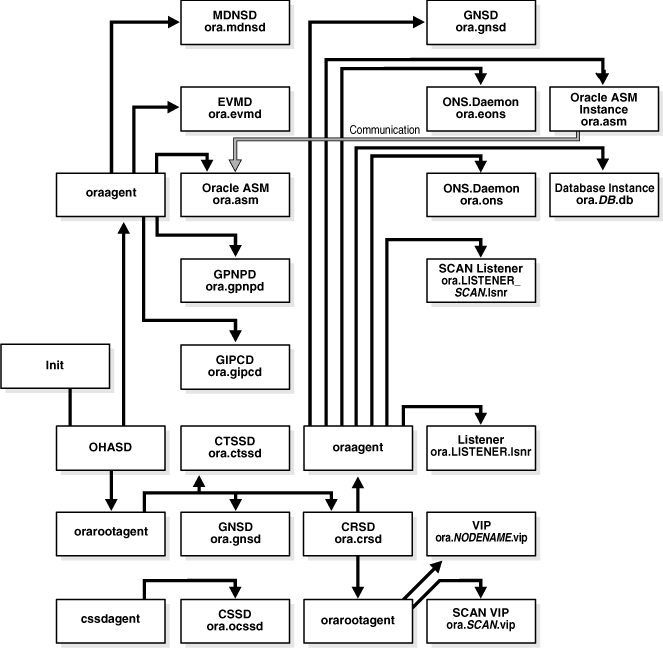 Description of Figure 1-2 follows