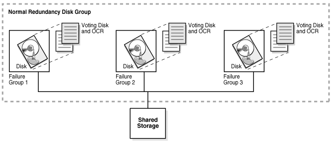 Description of Figure 1-1 follows