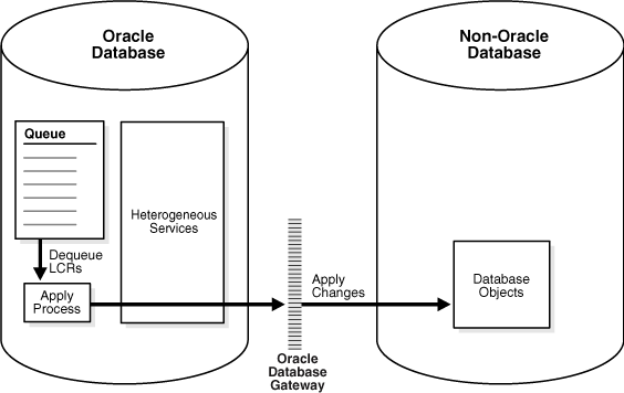 Description of Figure 11-1 follows