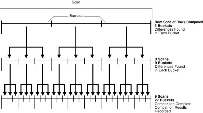 Description of Figure 13-1 follows