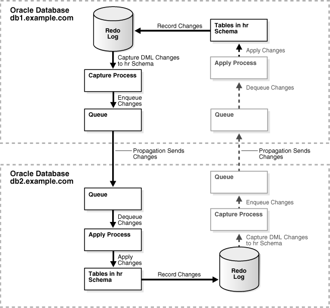 Description of Figure 2-2 follows