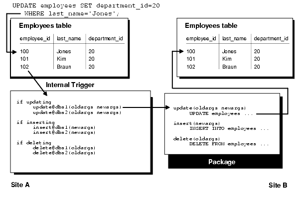 Description of Figure 2-8 follows