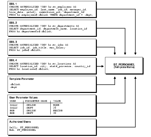 Description of Figure 4-2 follows