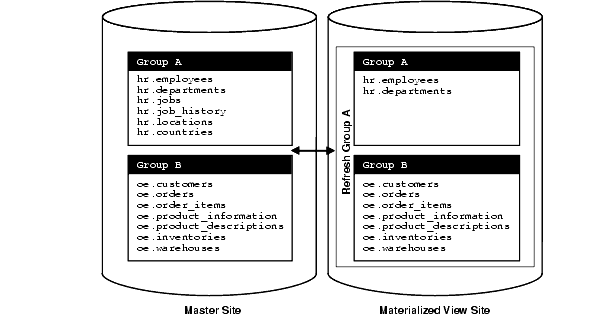 Description of Figure 3-13 follows