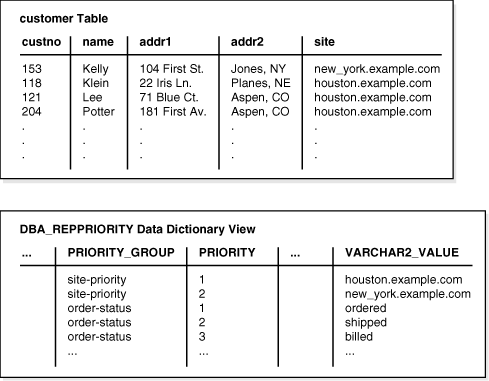 Description of Figure 5-2 follows