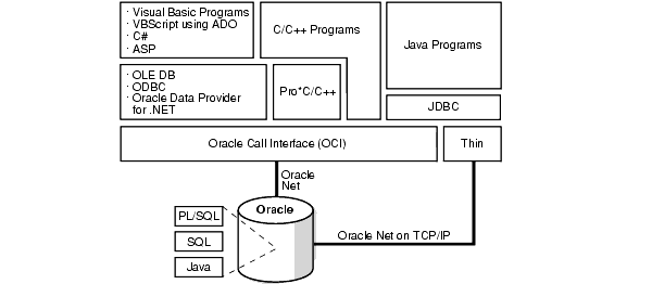 Description of Figure 7-1 follows