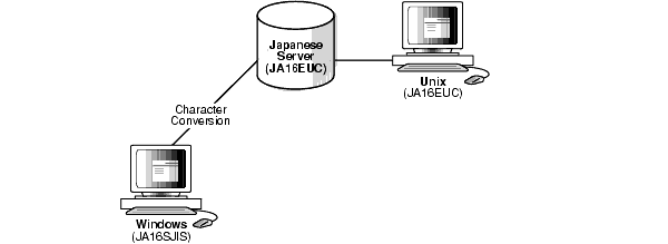 Description of Figure 2-5 follows