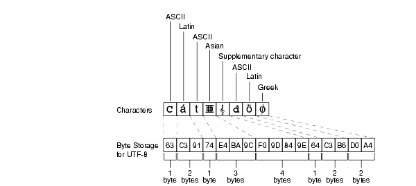 Description of Figure 2-2 follows