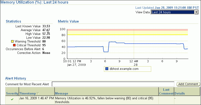 Description of mem_util.gif follows