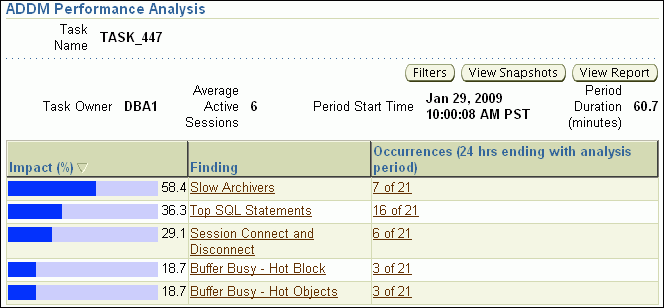 Description of Figure 6-1 follows