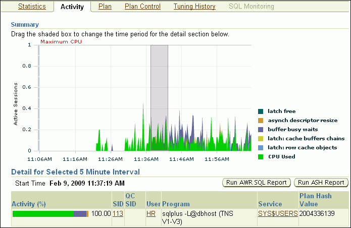 Description of sql_details_activity.gif follows