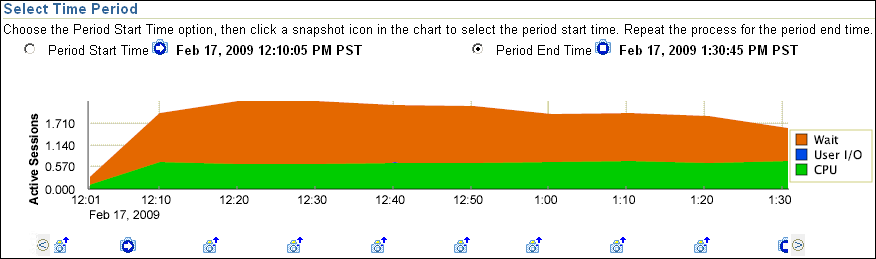 Description of sts_load_time_period.gif follows