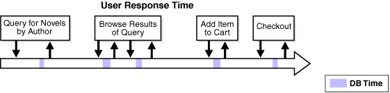 Description of Figure 2-2 follows