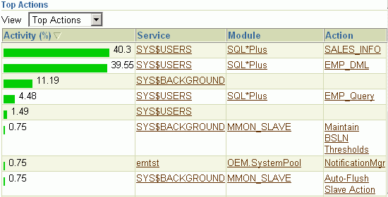 Description of Figure 4-8 follows