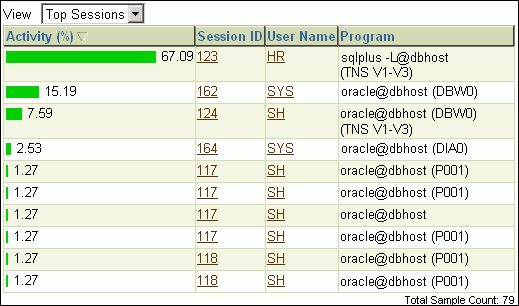 Description of Figure 4-5 follows