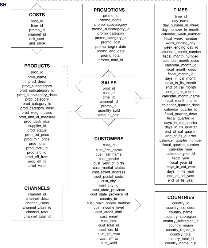 Description of Figure 4-3 follows