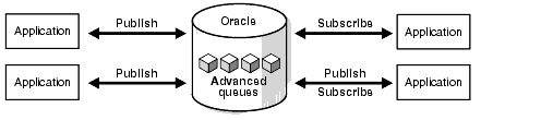 Description of Figure 1-7 follows