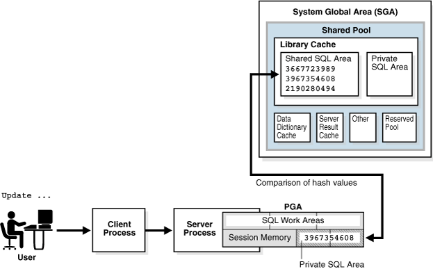 Description of Figure 7-4 follows