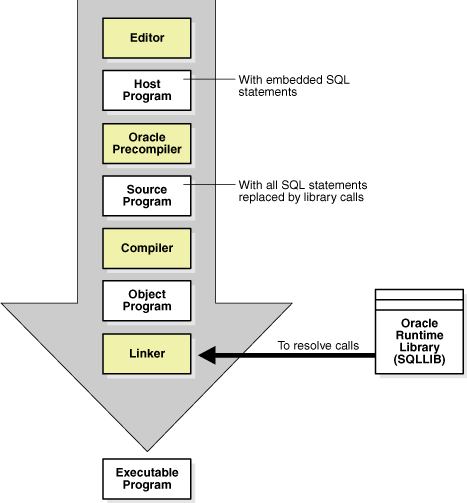 Description of Figure 19-2 follows