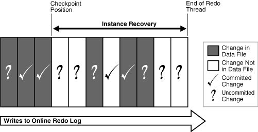 Description of Figure 13-5 follows