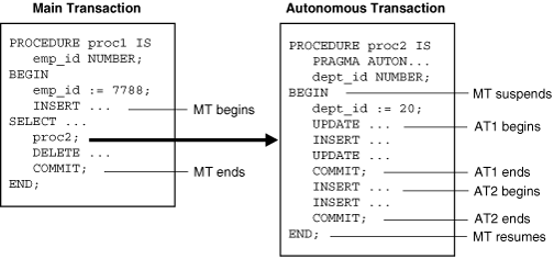 Description of Figure 10-2 follows